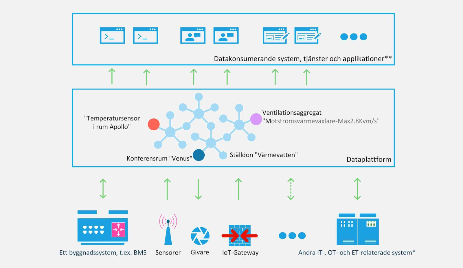Ontologies in practice illustration