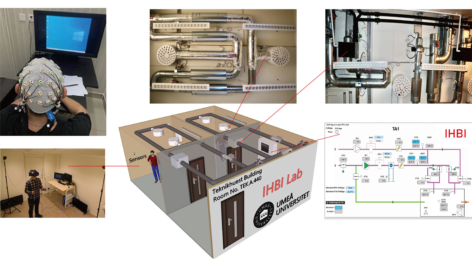 The Intelligent Human-Building Interaction Lab: ATestbed for People-Centric Built Environment